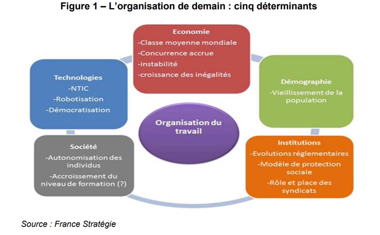 Que sera le travail social en 2030 ? Didier Dubasque Que sera le travail social en 2030 ? Didier Dubasque