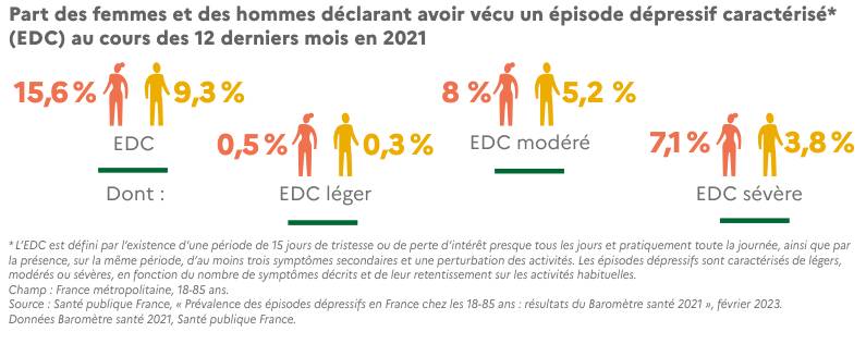Vers une égalité réelle entre les femmes et les hommes ? Un combat ...