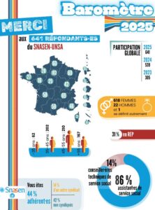 barometre snasem 2025