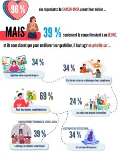 barometre snasem page 2 2025