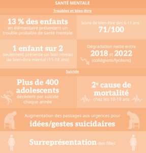 sante mentale jeunes