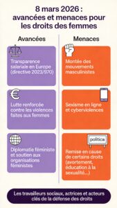 droits des femmes 2026
