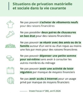 privation materielle 1