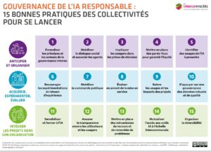 gouvernance de l IA schema