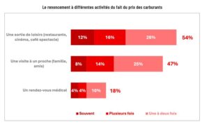 renoncement aux deplacements