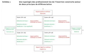 Schema sur la typologie des professionnels
