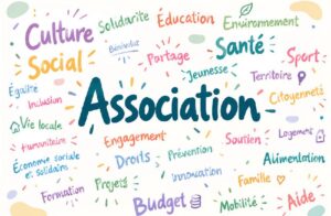 image association